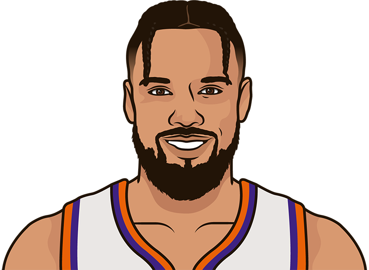 Dillon Brooks
