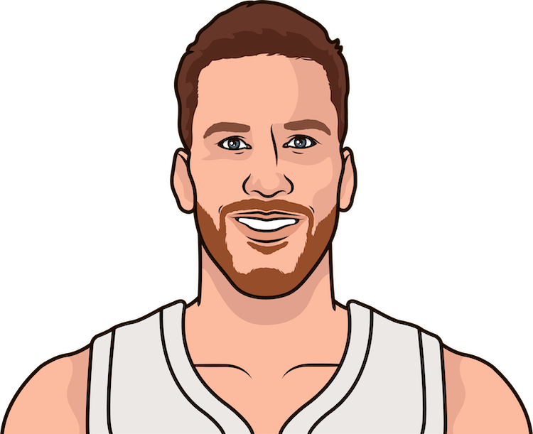 Jakob Poeltl