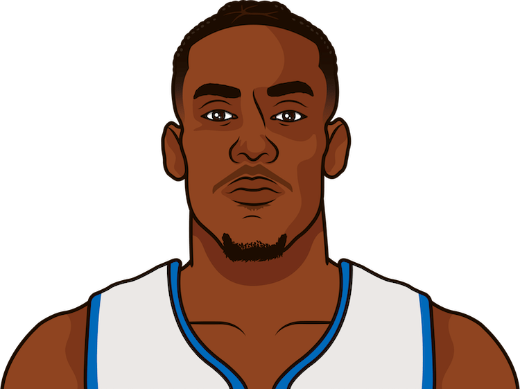 Jalen Duren