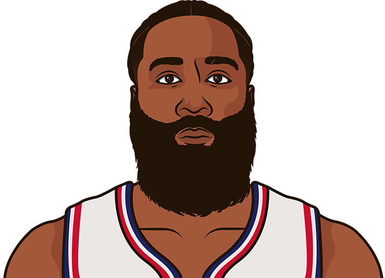 James Harden