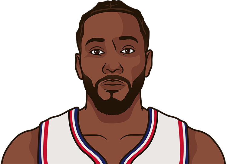 Kawhi Leonard