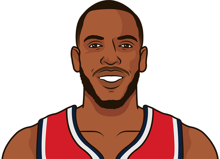 Khris Middleton
