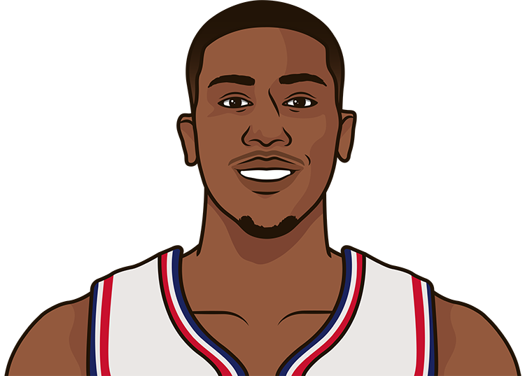 Kris Dunn