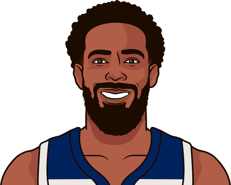 Mike Conley