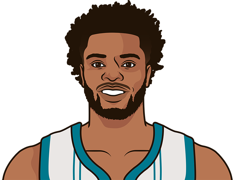 Miles Bridges